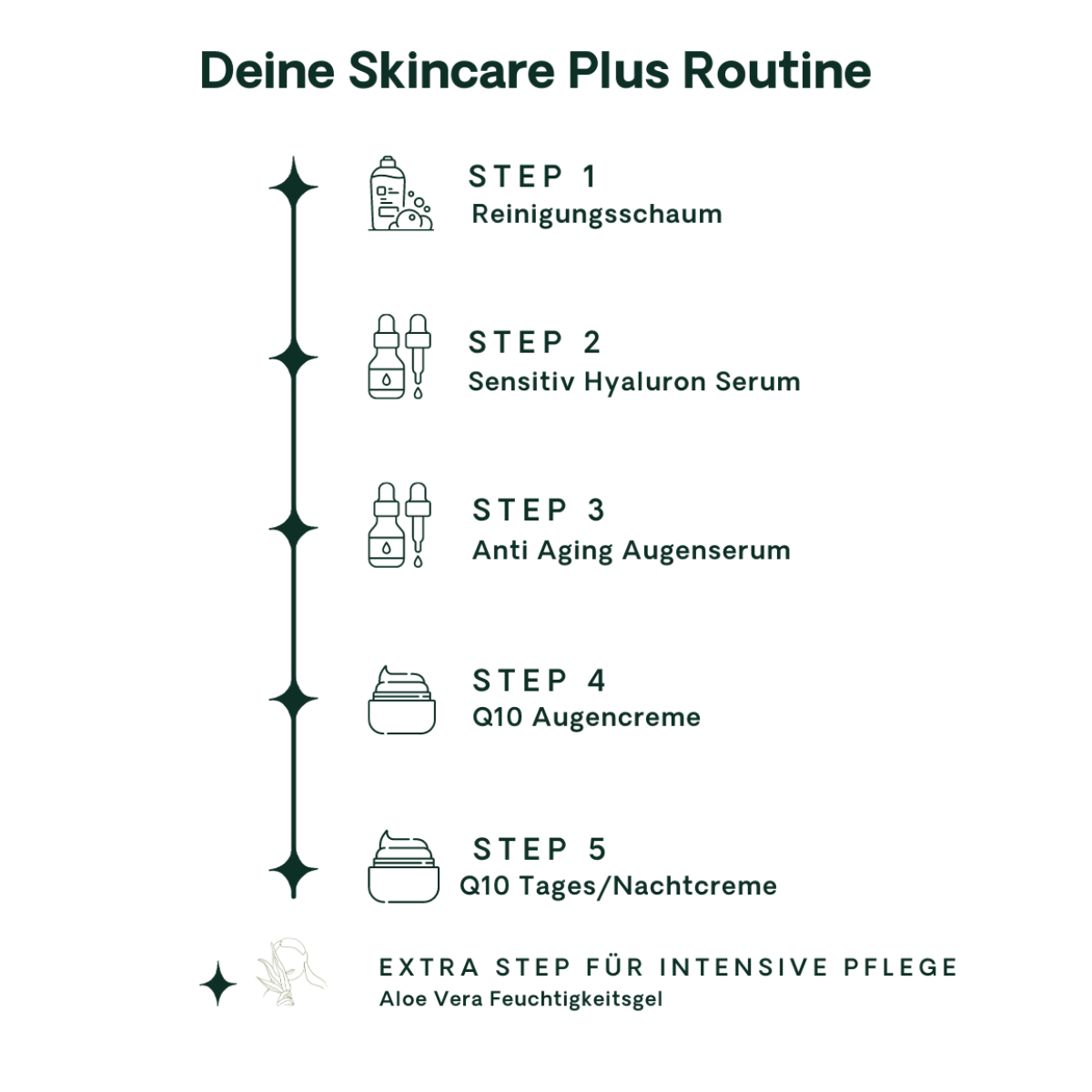 Serum Bundle
